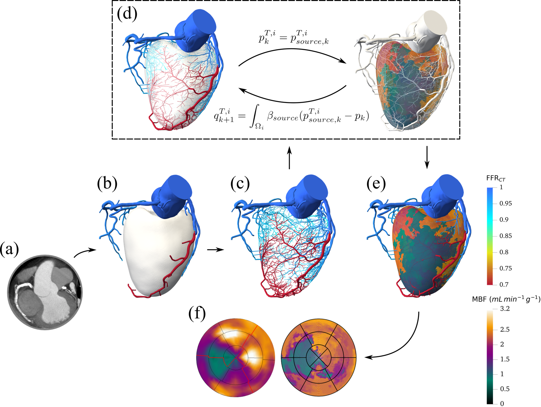 Patient-specific myocardial perfusion modeling pipeline from CT data to simulated perfusion maps